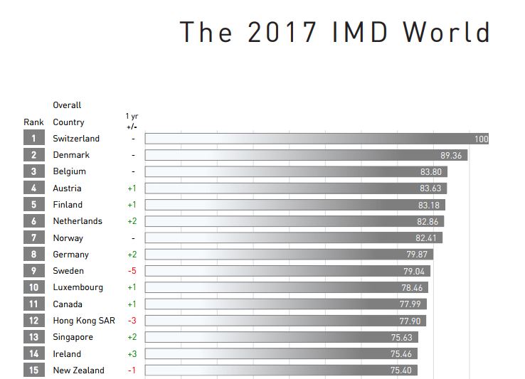 IMD_Lead 2