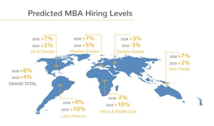 MBA_predicted recruitment