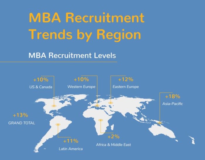 MBA_recruitment trends