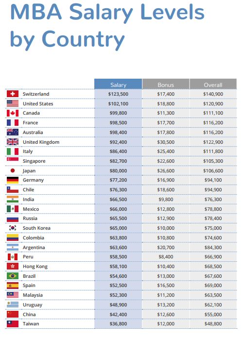 Hiring and salary trends for MBA in Malaysia Human Resources Online