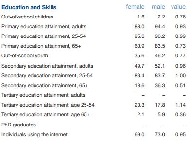 WEF_MY_education