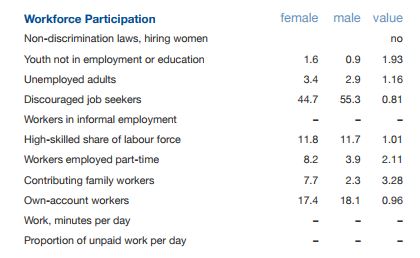 WEF_MY_workforce participation