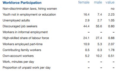 WEF_SG_workforce participation