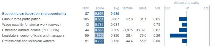 WEF country score card