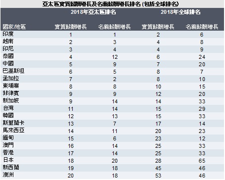 salary survey chinese1
