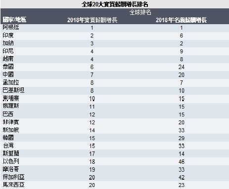 salary trends chinese2