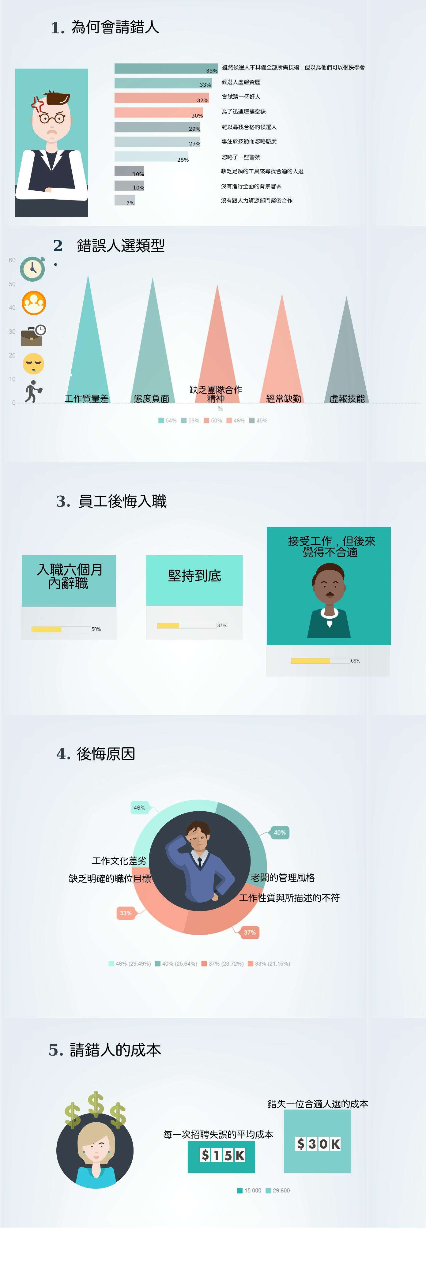 Bridgette_12_13_2017_cost of bad hire_infograpgic_Chinese