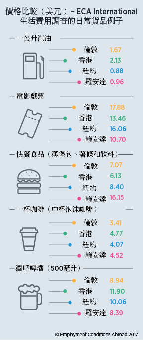 Infographic_PRCOL17_HK