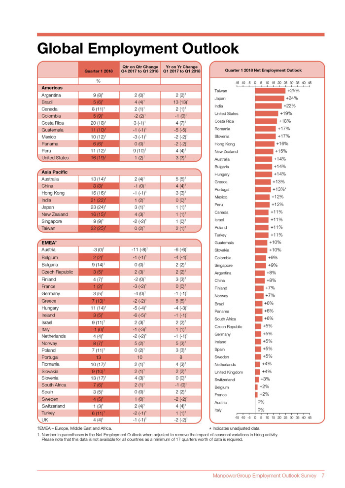 MEOS Q1 2018 Global infographic