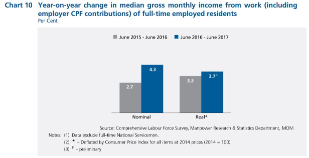 MOM_YoY median monthly gross