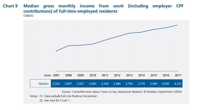 MOM_median gross monthly