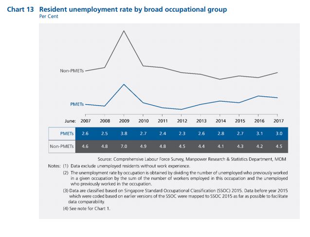 MOM PMET unemployment