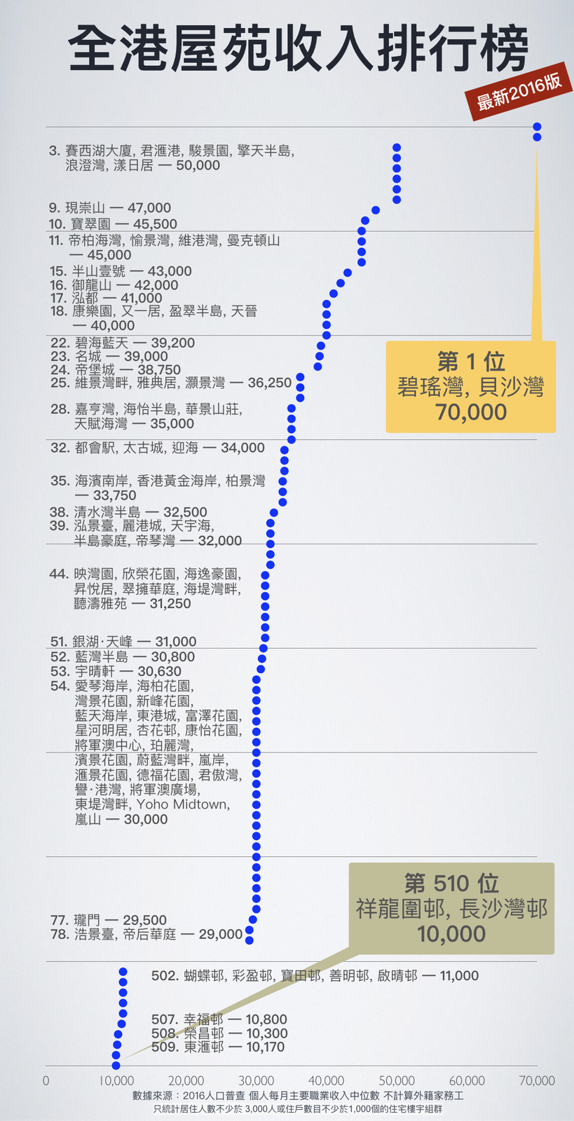 census_income2016.001_preview