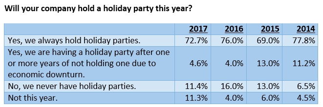 holiday party