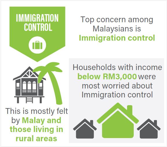 nicole-dec-2017-What-concerns-Malaysia-1