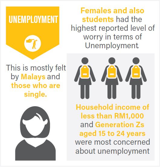 nicole-dec-2017-What-concerns-Malaysia-2