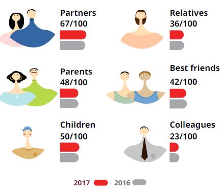 Prudential relationship index