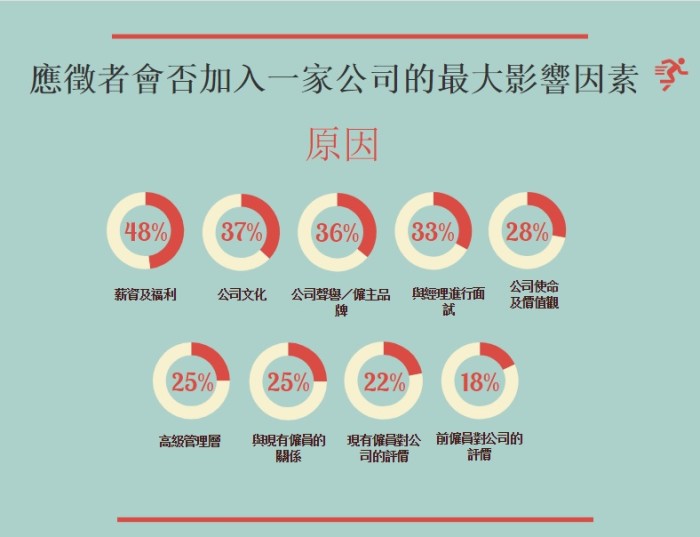 Bridgette_15_01_2018_infographic, why employees quit_Chinese