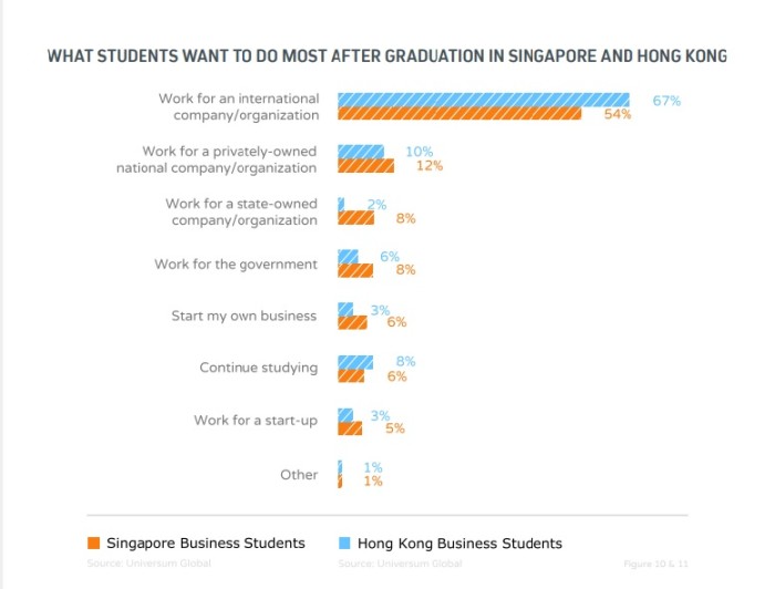 Bridgette_22_01_2018_graduate expectations survey_infographic