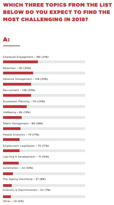 Cascade HR survey Question 1