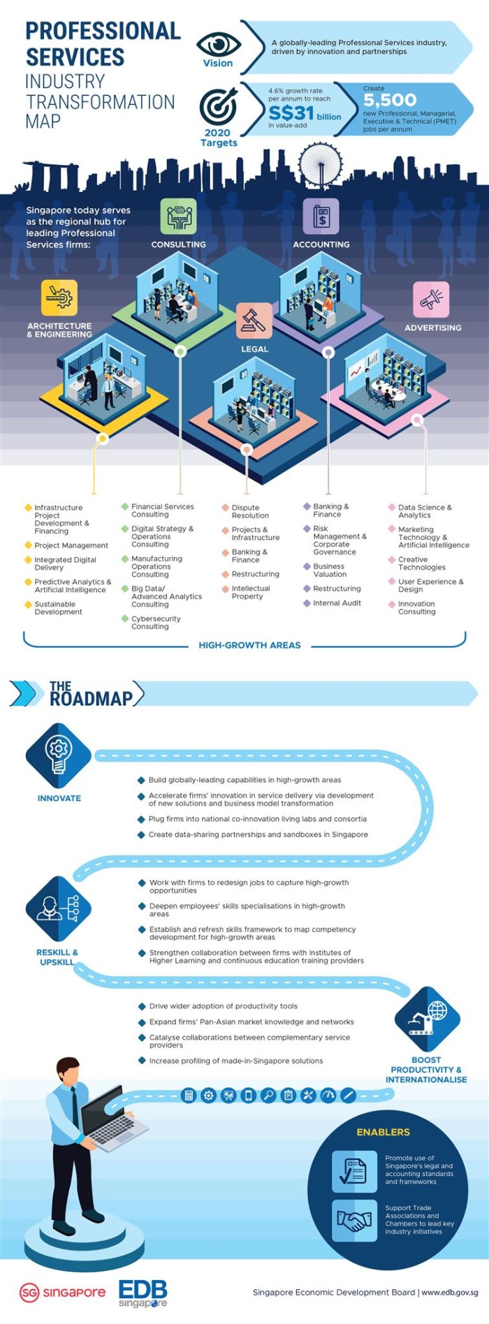 Professional services ITM infographic