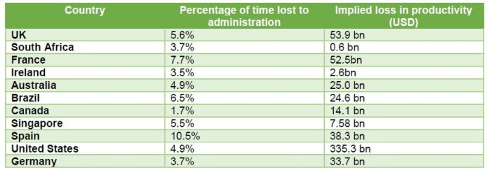 Sage survey productivity loss