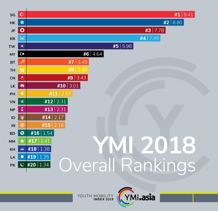 YMI2018_OverallRankings