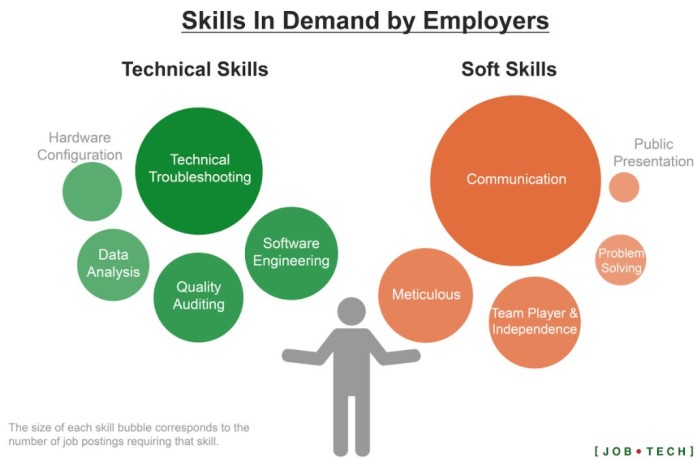 JobTech skills in demand