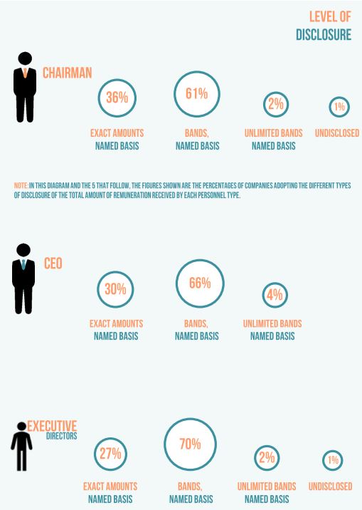 salary disclosure 1