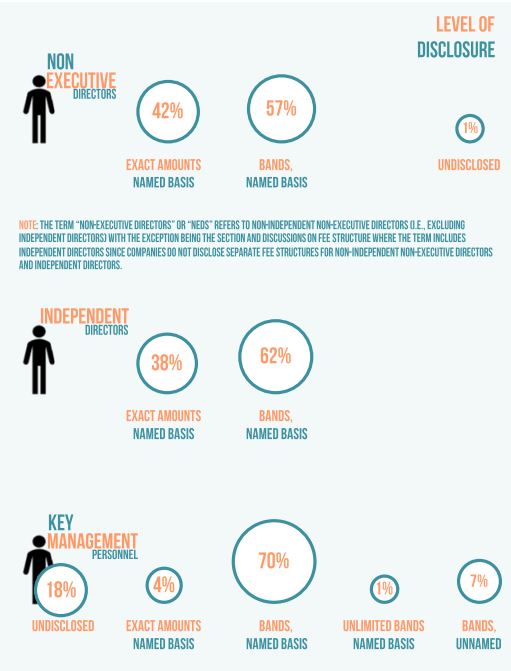 salary disclosure 2