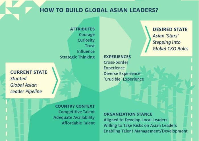 CCL leader attributes