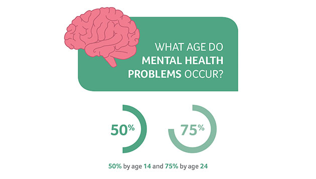 75-of-mental-health-problems-occur-by-age-24-human-resources-online