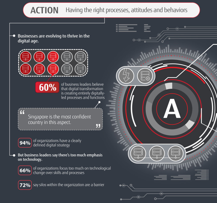 Fujitsu---Digital-Transformation-PACT-Infographic-Singapore (A)