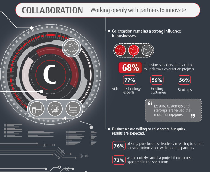 Fujitsu---Digital-Transformation-PACT-Infographic-Singapore (C)