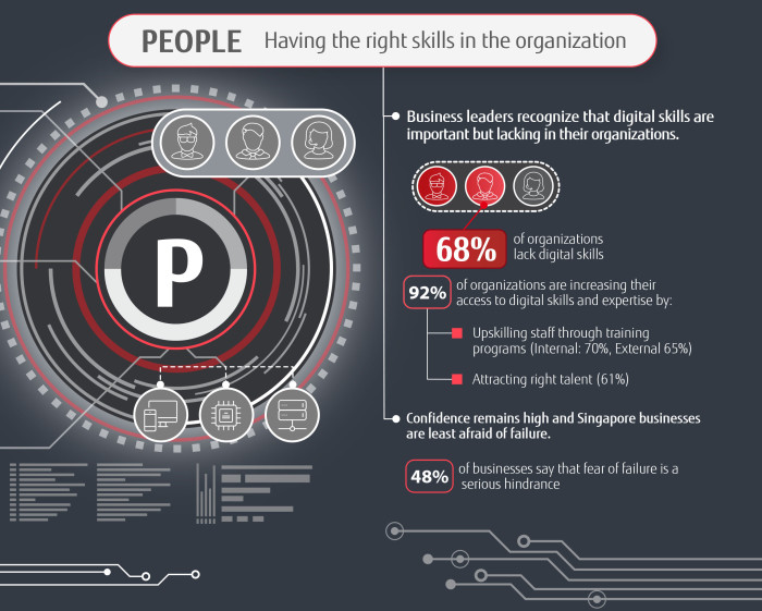 Fujitsu---Digital-Transformation-PACT-Infographic-Singapore (P)