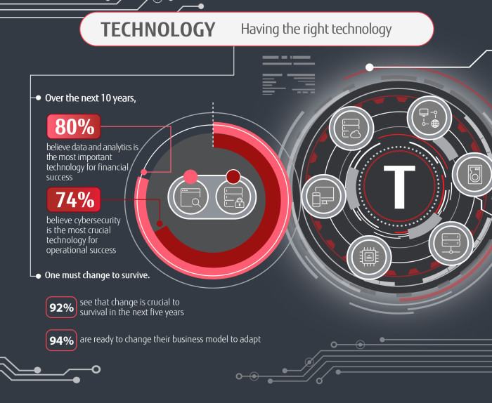 Fujitsu---Digital-Transformation-PACT-Infographic-Singapore (T)