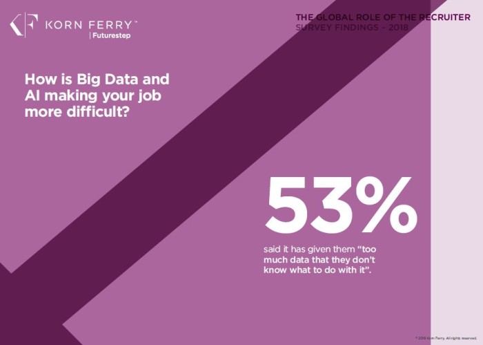 Korn Ferry Infographic AI difficult