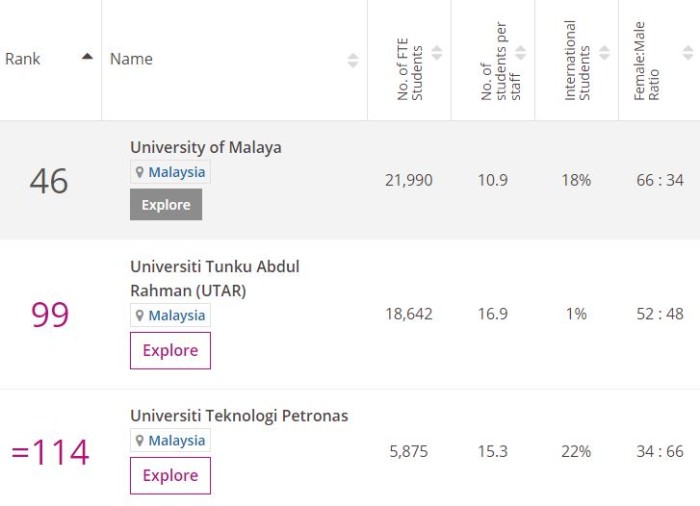 Times Higher Education
