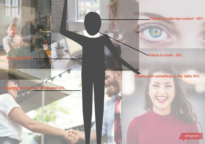 Worst interview mistakes infographic body language