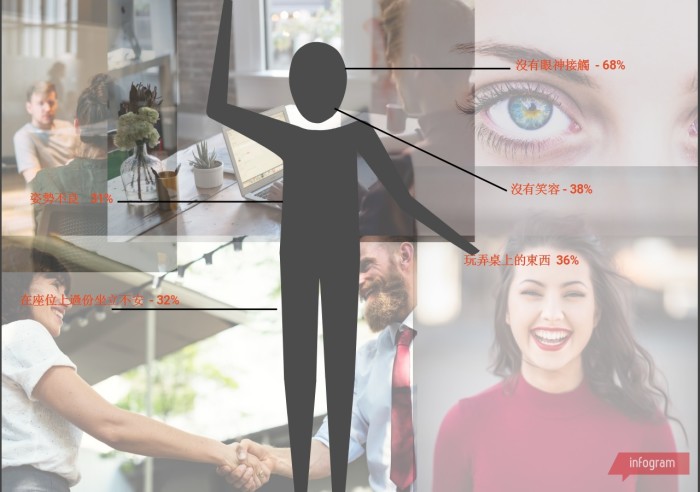 Worst interview mistakes infographic chi