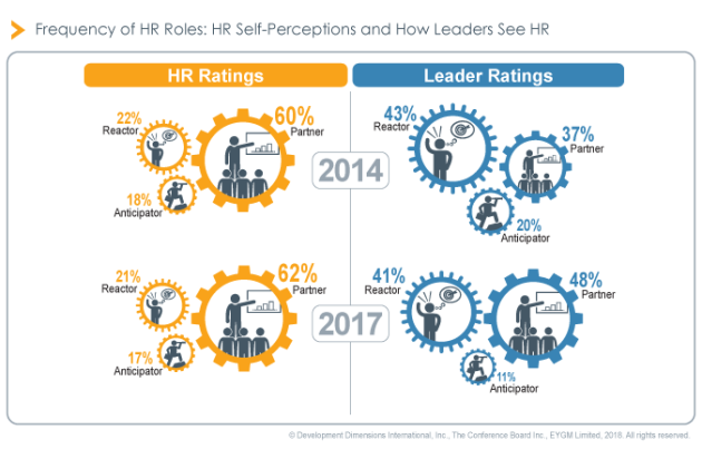 role-of-hr_ddi-glf2018-finding