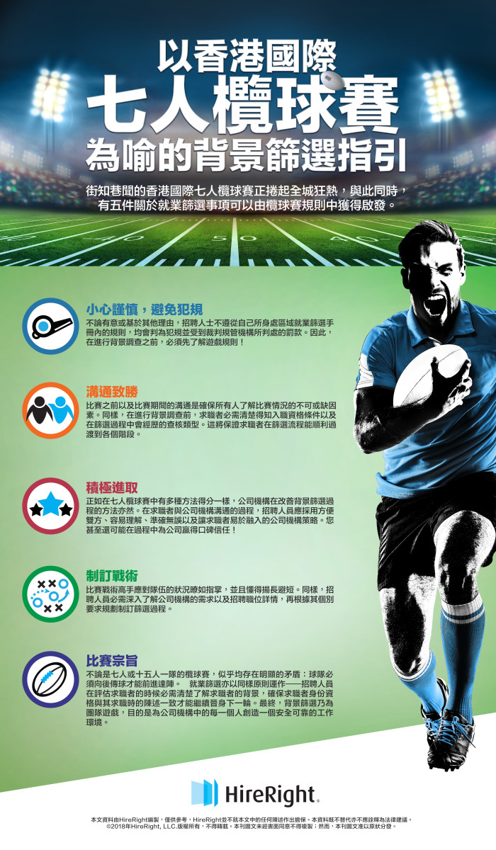 (INFOGRAPHIC) A match-day guide to background screening - TC