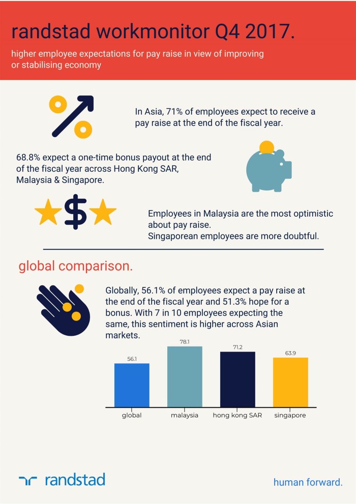 Randstad_Workmonitor_Q4_2017_Infographic_w
