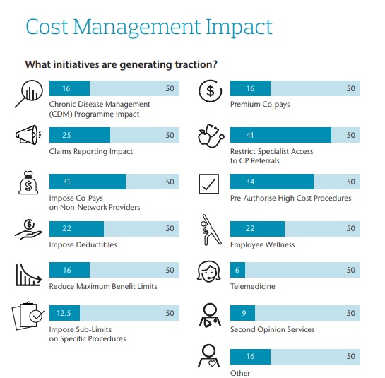 Aon_Cost Management Impact