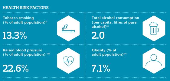Aon health risk factor