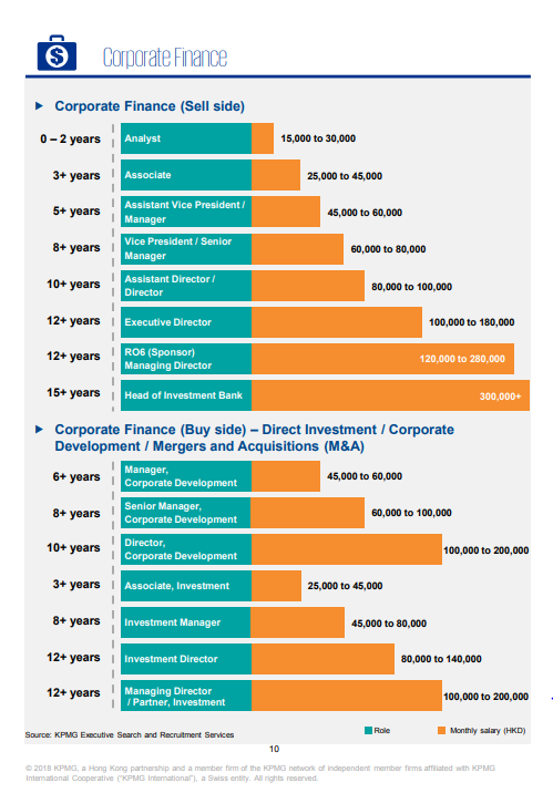 market-rates-2018-salaries-by-industry-human-resources-online