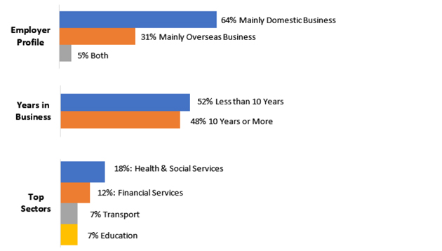 LKY employer profile