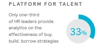 Mercer Platform for Talent