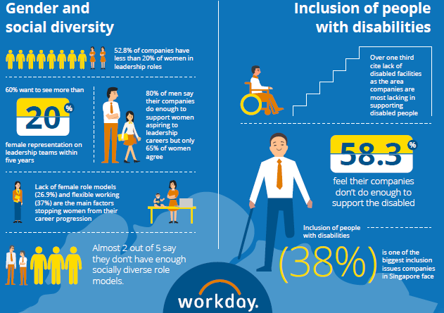 Workday D&I 2018