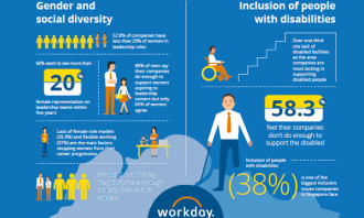 Workday D&I 2018 survey